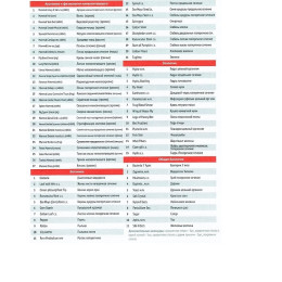 Набор готовых микропрепаратов Микромед №80